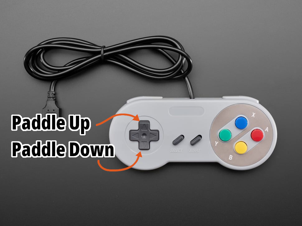 Gamepad controls layout